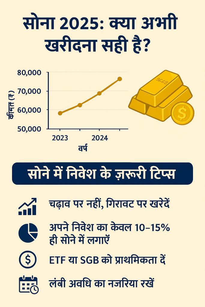 सोना 2025 निवेश और कीमत ट्रेंड दर्शाने वाली छवि